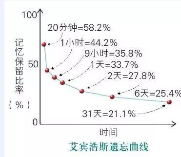 川外雅思阅读