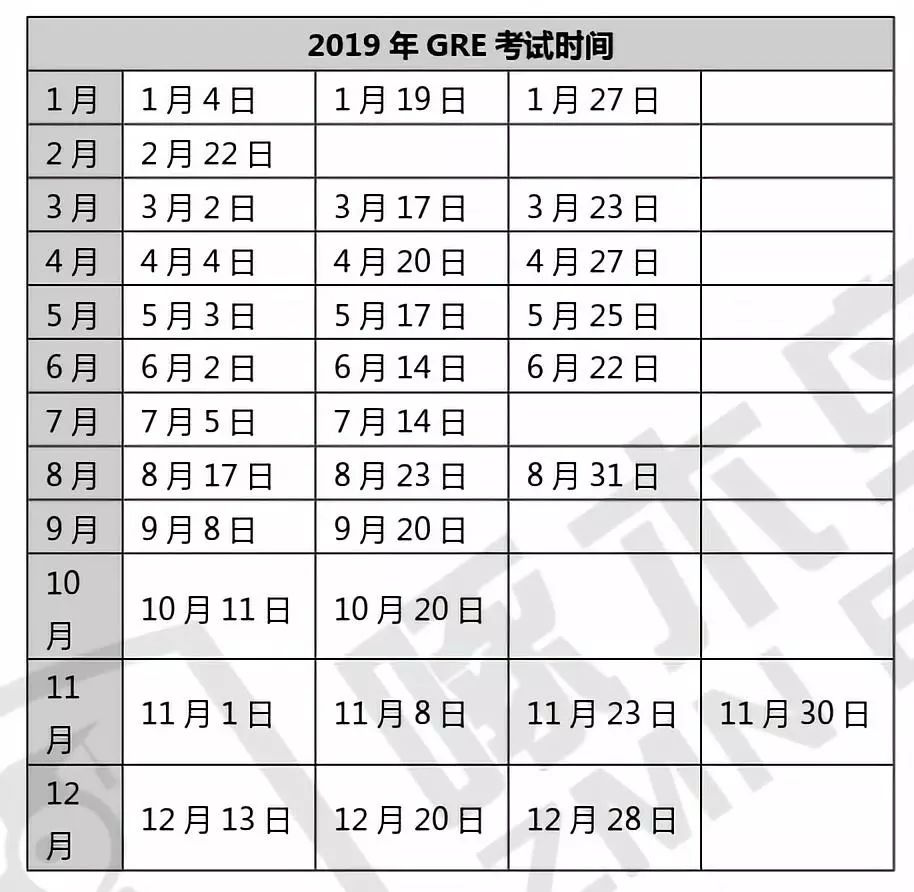 GRE考试时间