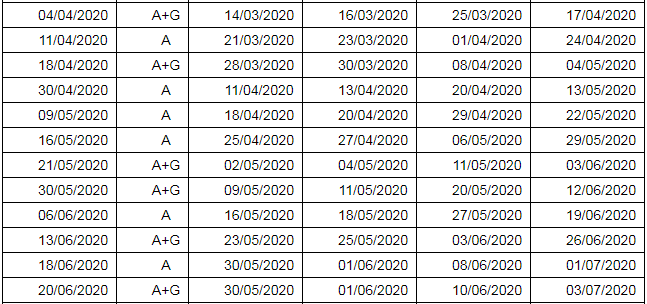 新出炉！雅思2020全年考试日期公布！图2
